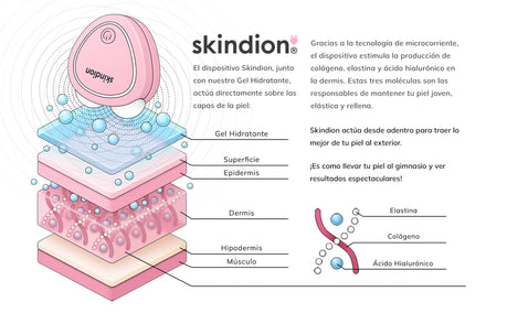 ¿Cómo funciona la microcorriente para rejuvenecer el rostro? - skindion